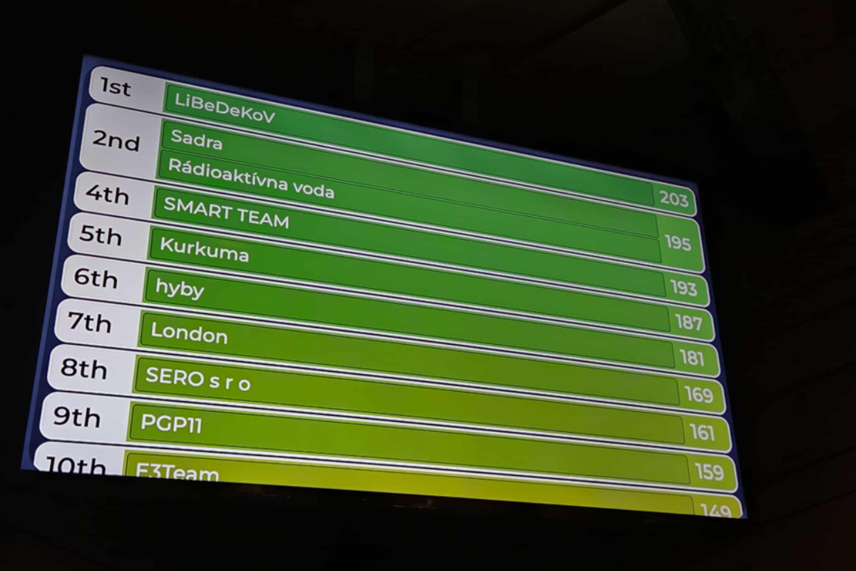 304. edícia iQuizu priniesla prekvapivého víťaza